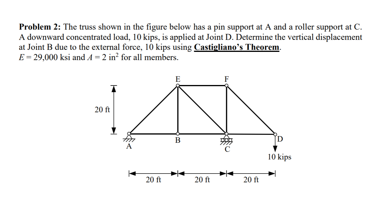 Solved The truss shown in the figure below has a pin support | Chegg.com