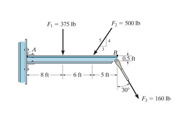 Solved Determine The Moment About Point B Of Each Of The | Chegg.com