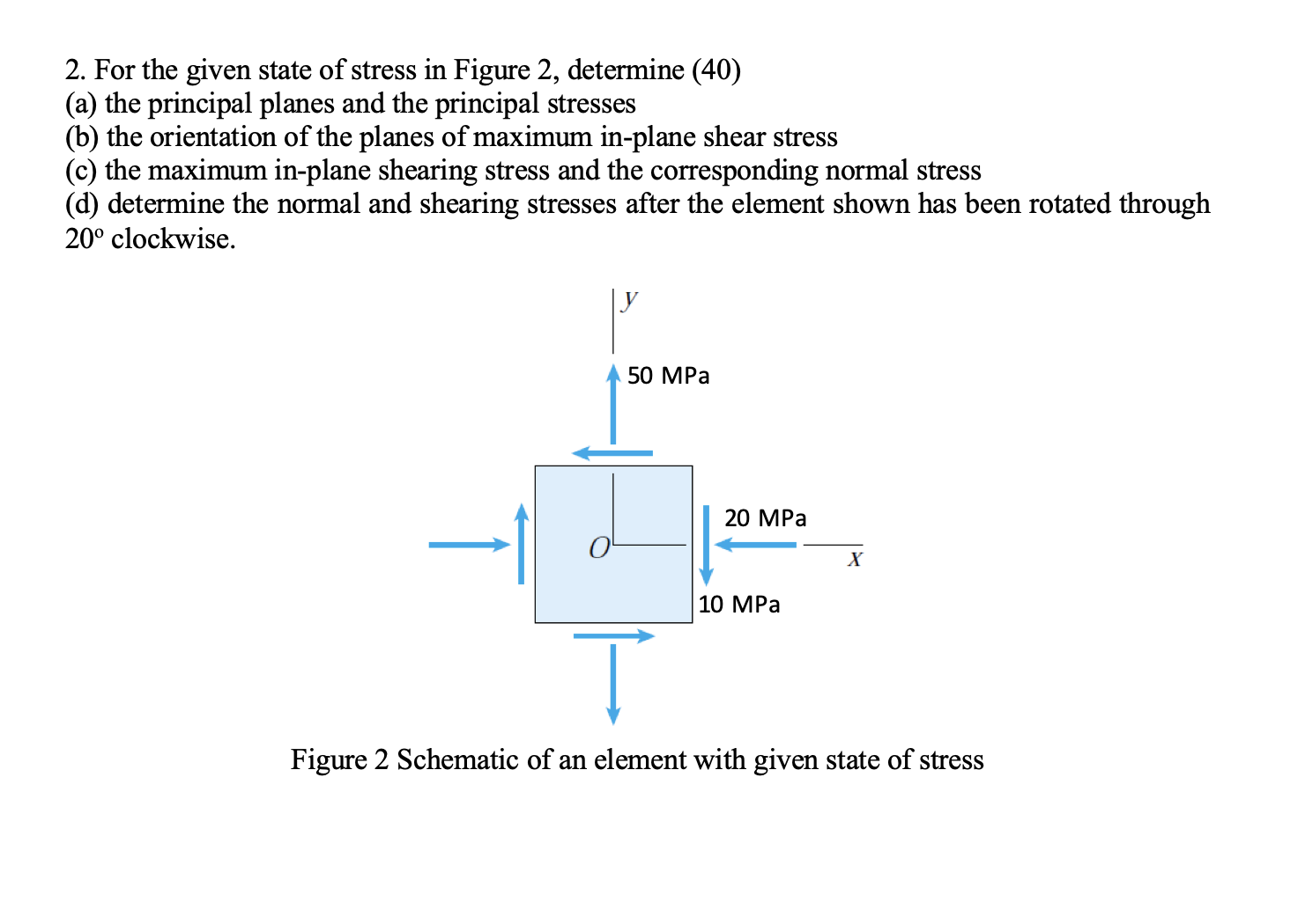 Solved 2. For the given state of stress in Figure 2, | Chegg.com