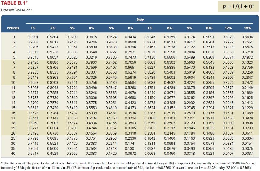 Present Value Of 1 Table Calculator Matttroy