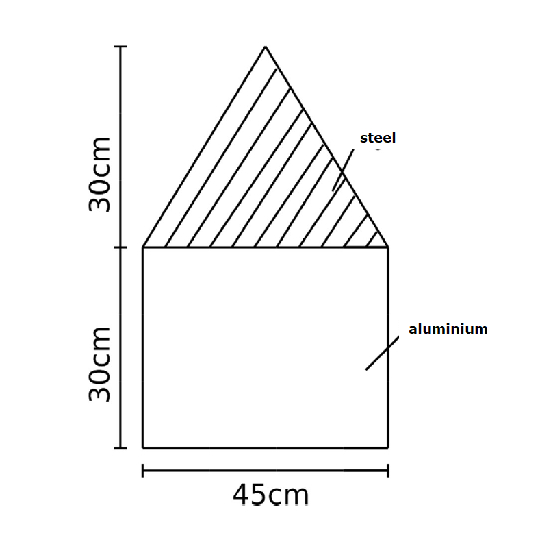 Solved 2. Consider the structure of figure 1 with the cross | Chegg.com