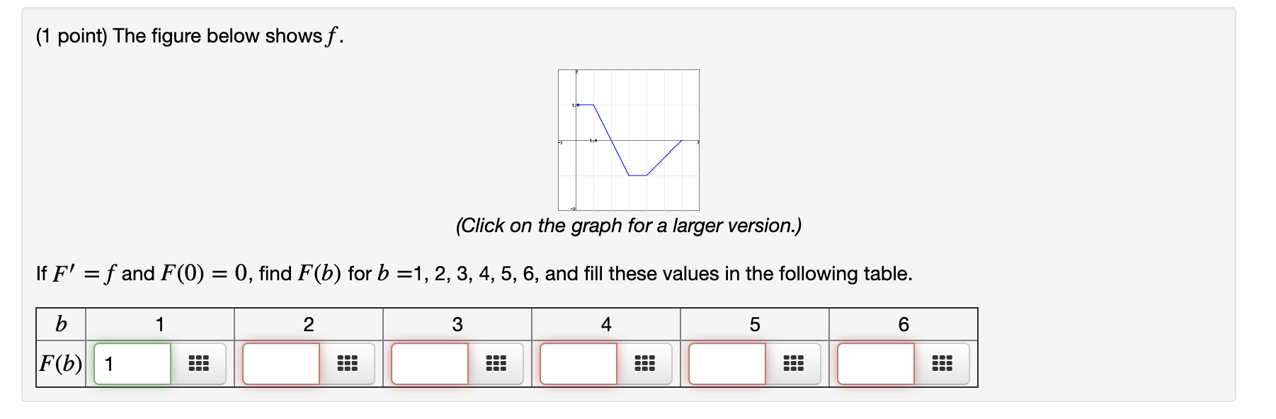 Solved (1 Point) The Figure Below Shows F. A (Click On The | Chegg.com