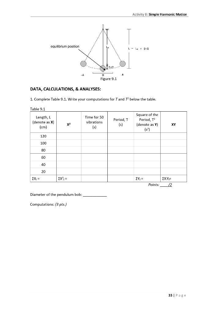 Activity 8 Simple Harmonic Motion Date Performed