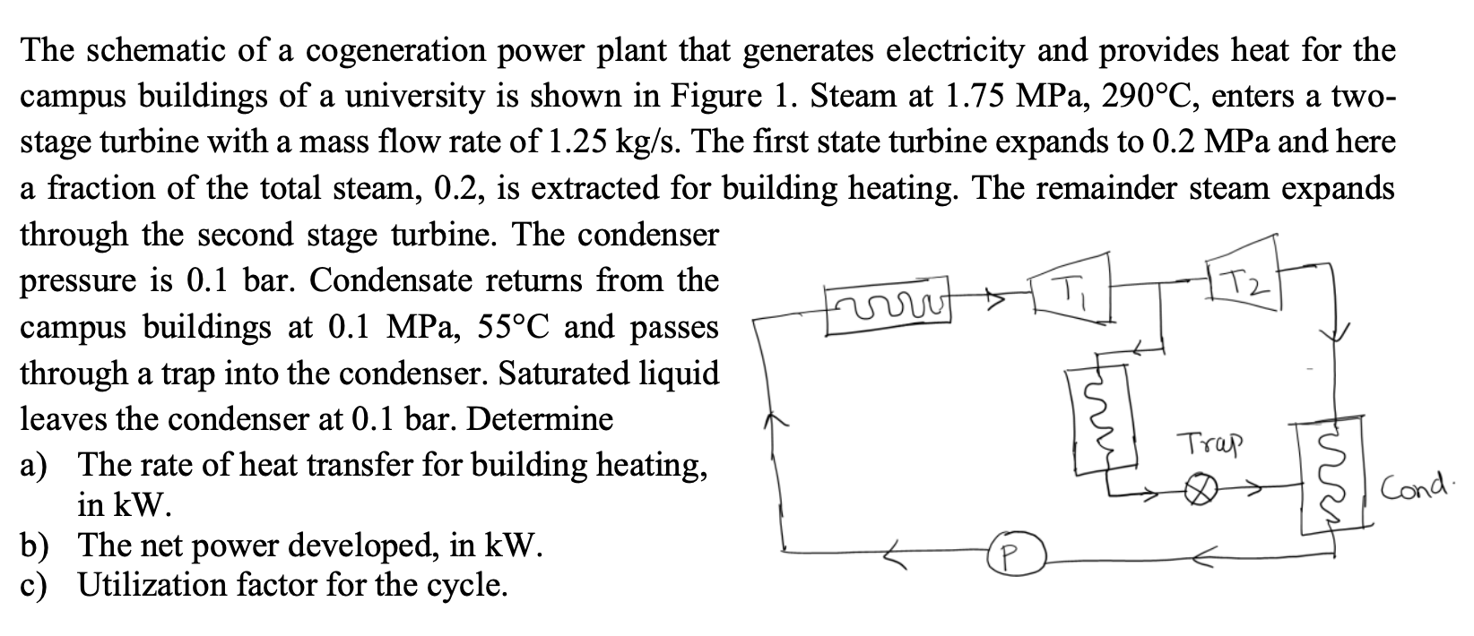 The schematic of a cogeneration power plant that | Chegg.com