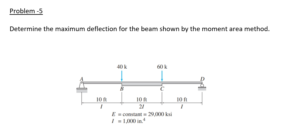 Solved Problem -5 Determine the maximum deflection for the | Chegg.com