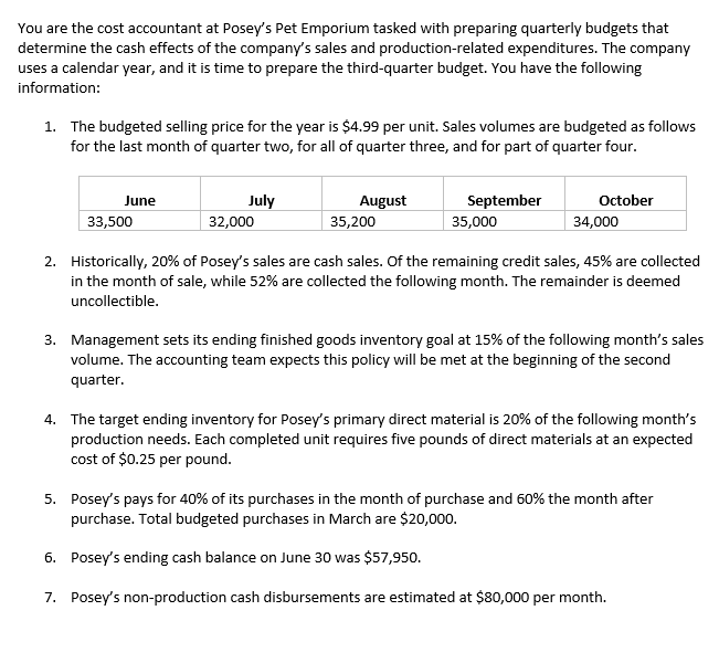 Solved You are the cost accountant at Posey's Pet Emporium | Chegg.com