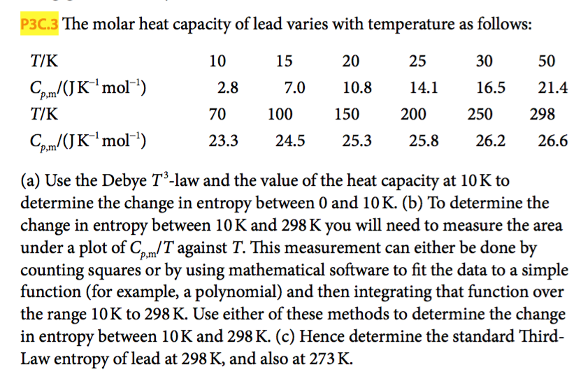 P3C.3 The molar heat capacity of lead varies with