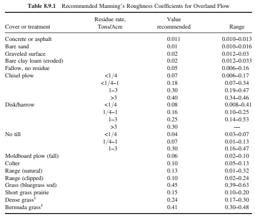 Solved Table 8.9.1 Recommended Manning's Roughness | Chegg.com