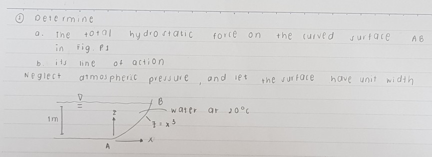 Solved Determine +0ta hy dro static force on a . The +he | Chegg.com