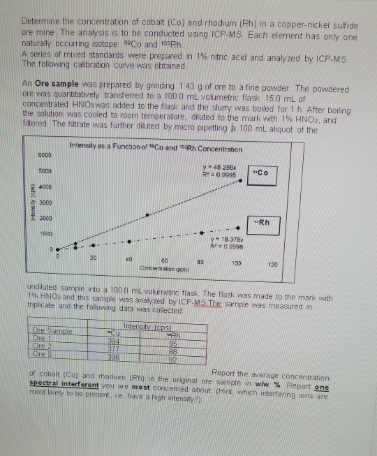 Determine the concentration of cobalt (Co) and | Chegg.com