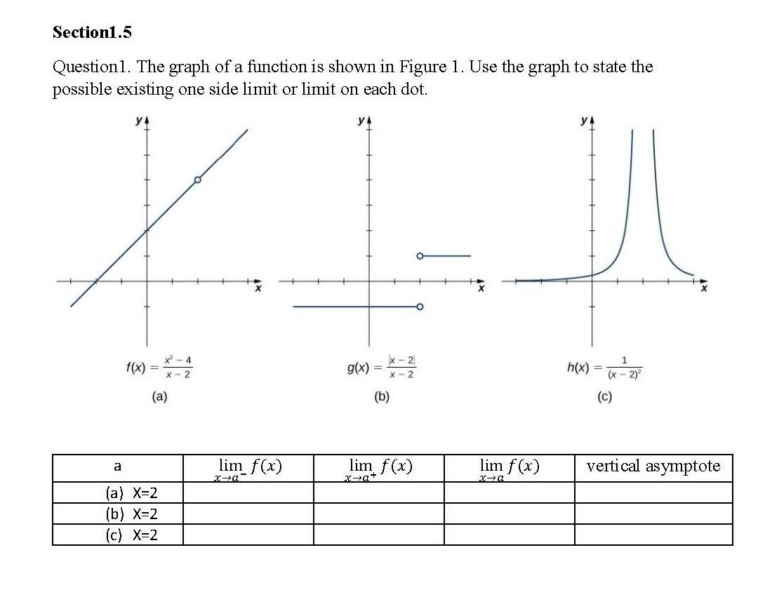 Solved Section1.5 Question1. The graph of a function is | Chegg.com