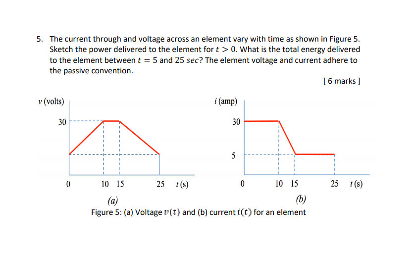 Solved The current through and voltage across an element | Chegg.com