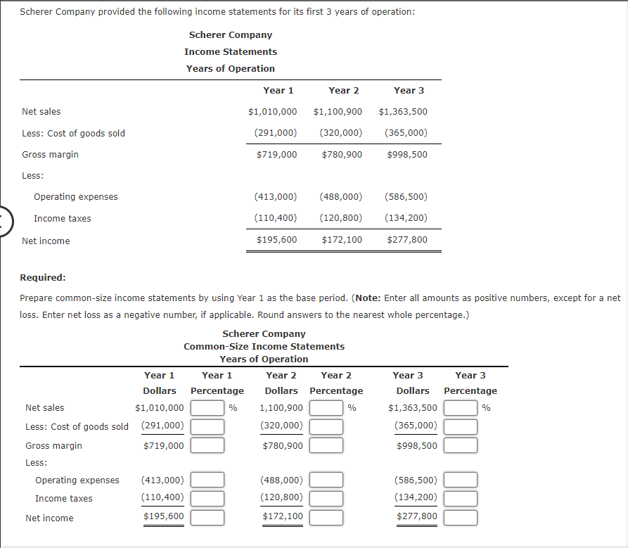 Solved Scherer Company Provided The Following Income Chegg Com