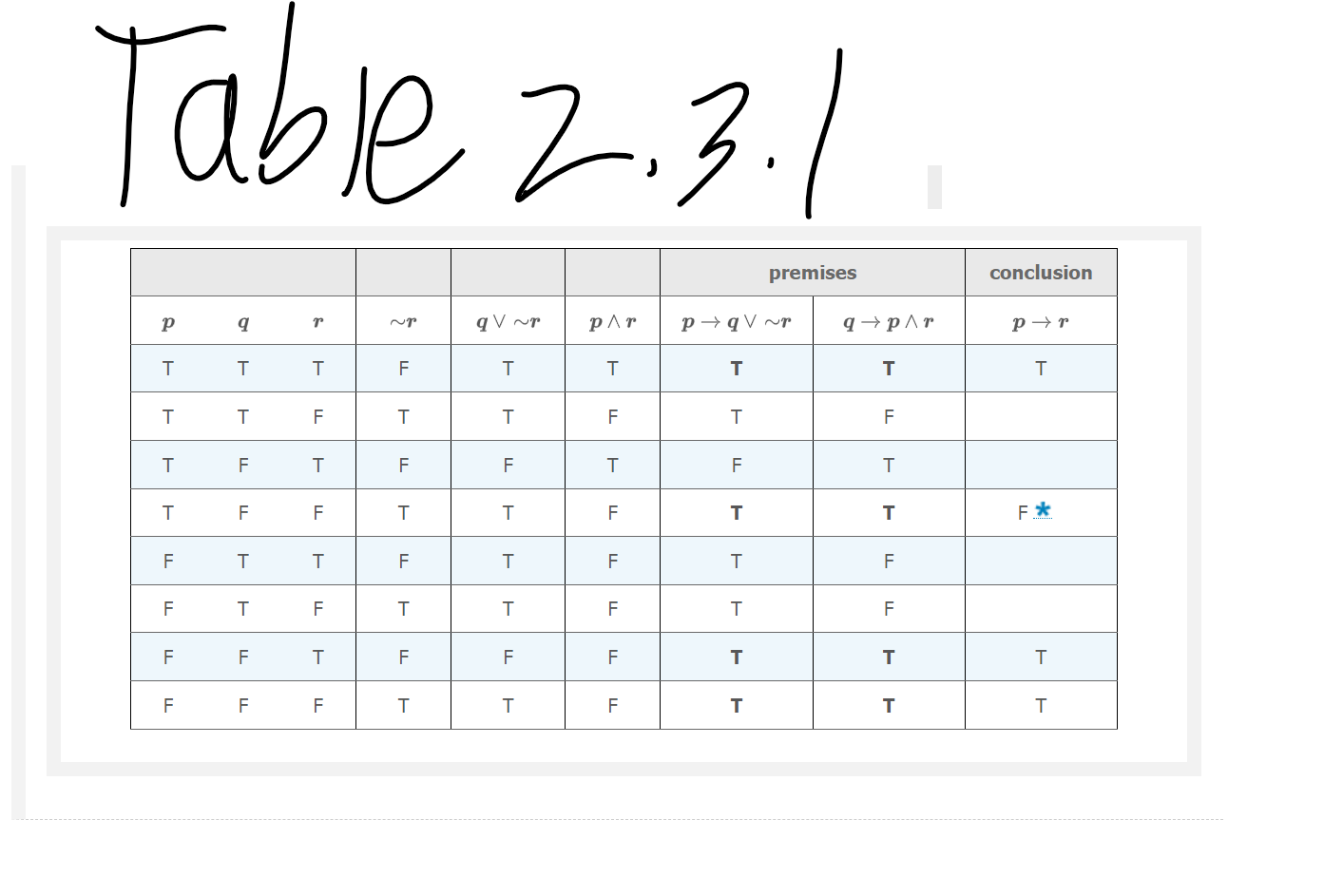 Solved this question is for discrete mathematics for chegg
