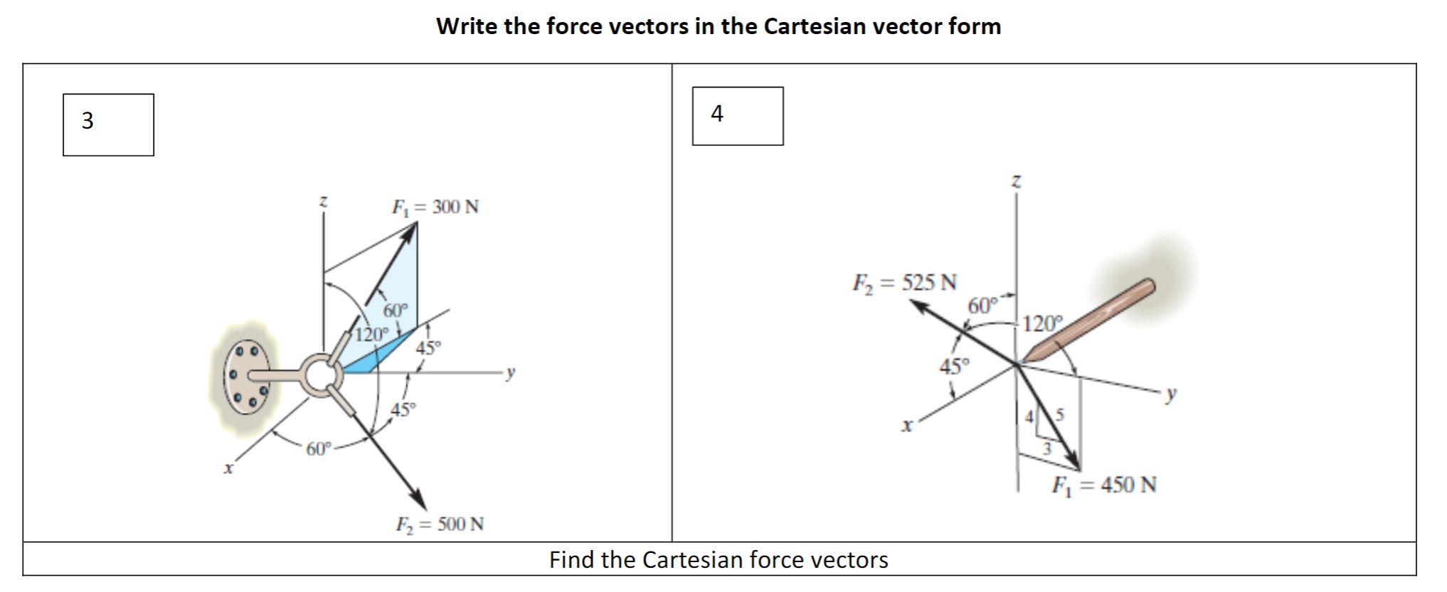 Solved Write the force vectors in the Cartesian vector form | Chegg.com