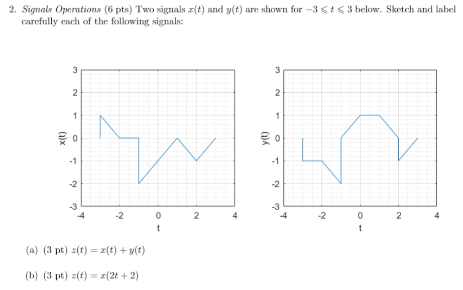 Solved 2. Signals Operations (6 pts) Two signals r(t) and | Chegg.com
