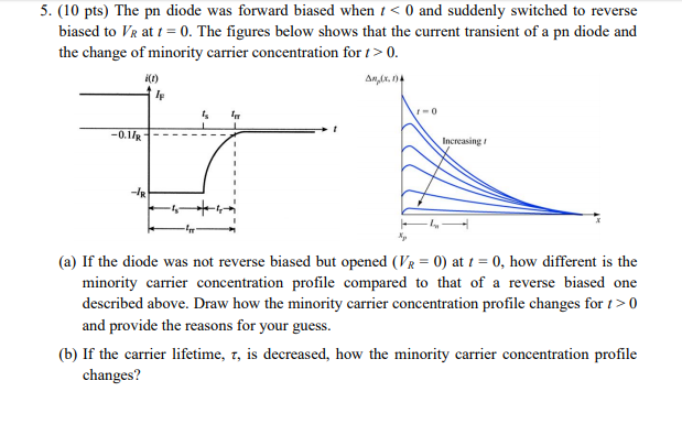 Solved 5. (10 pts) The pn diode was forward biased when