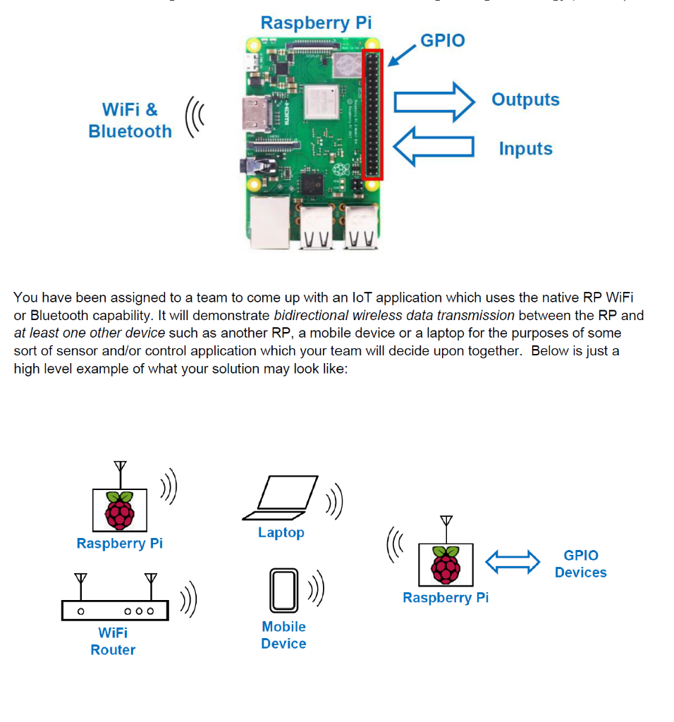 Solved Design and realize an IoT application which makes use Circuit Diagram