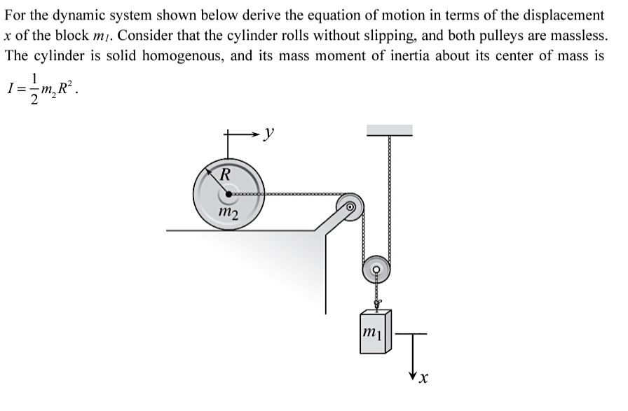 Solved For the dynamic system shown below derive the | Chegg.com