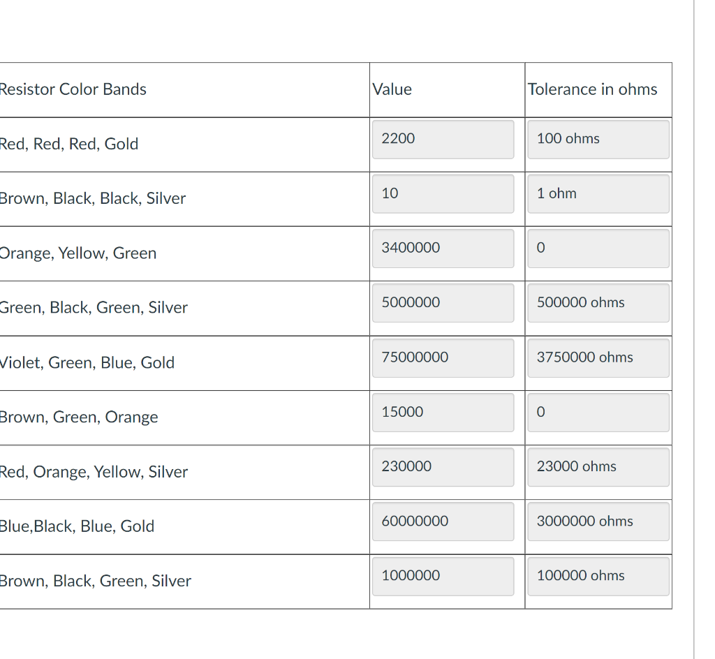 Solved This quiz tests your ability to decode the resistor