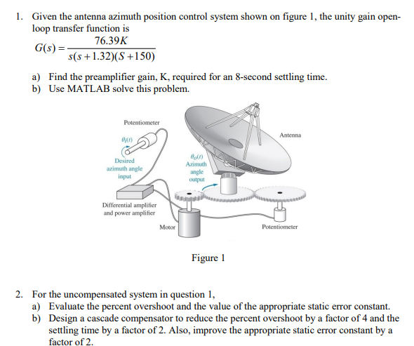 1. Given the antenna azimuth position control system | Chegg.com