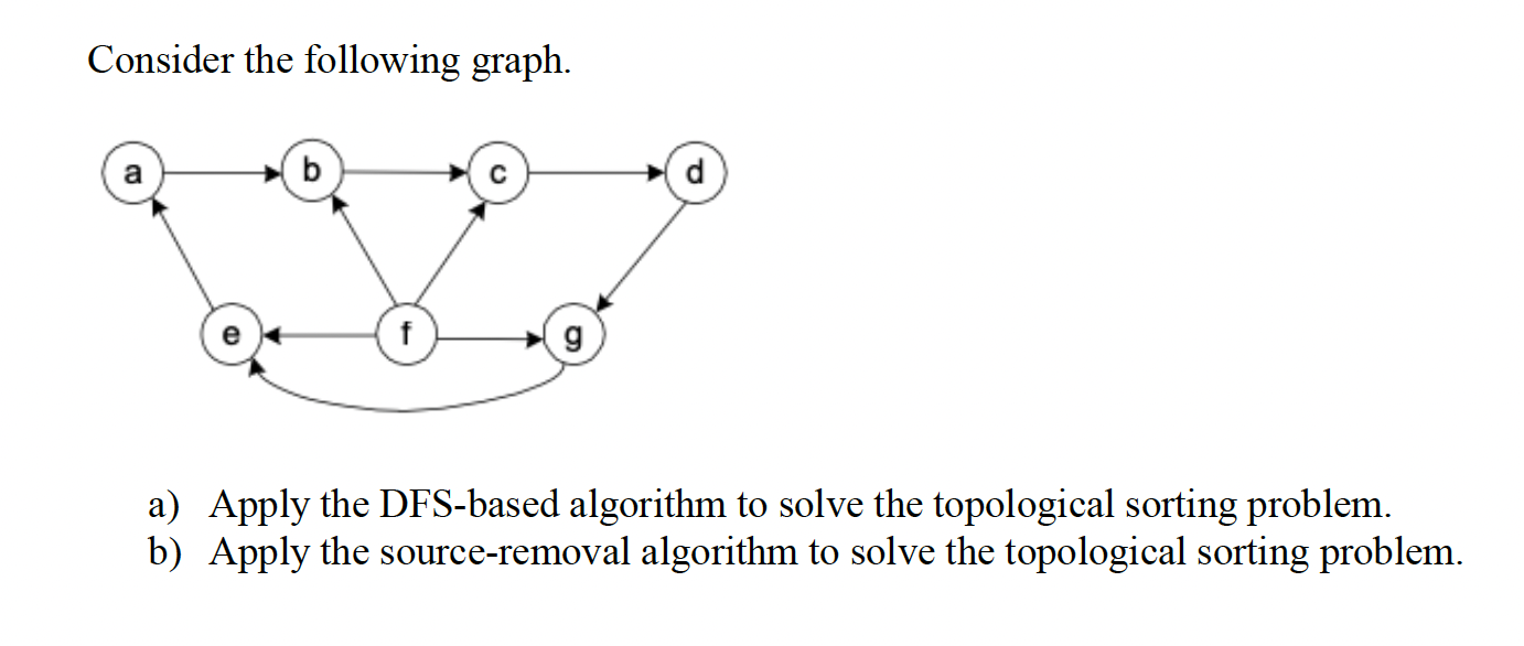 Solved Consider The Following Graph. A) Apply The DFS-based | Chegg.com