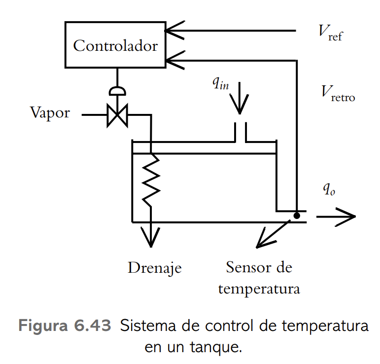 Solved A temperature control system in a tank is illustrated | Chegg.com