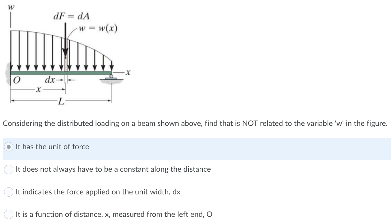 Solved W Df Da W W X H 0 Dx X L Considering The Dist Chegg Com