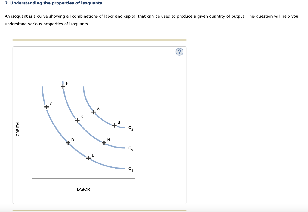 Solved 2. Understanding The Properties Of Isoquants An | Chegg.com