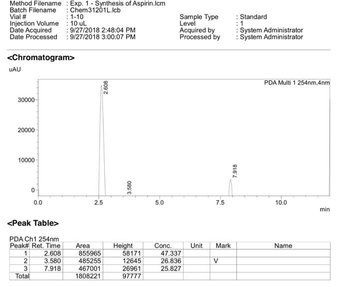 Solved 7)Analyze the HPLC of your aspirin for information