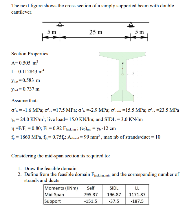 Solved The Next Figure Shows The Cross Section Of A Simply | Chegg.com