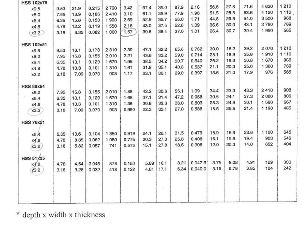 Hss Steel Beam Sizes - Home Design Ideas