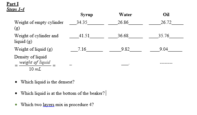 Solved Part I Steps 1-4 Water Oil Syrup 34.35 Weight of | Chegg.com