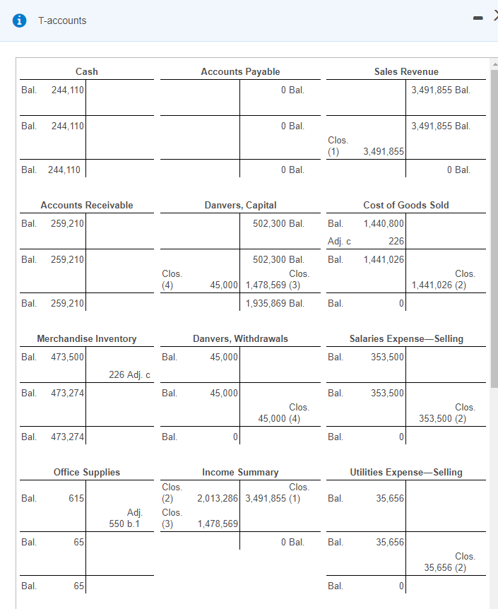 the post closing trial balance will contain only permanent accounts