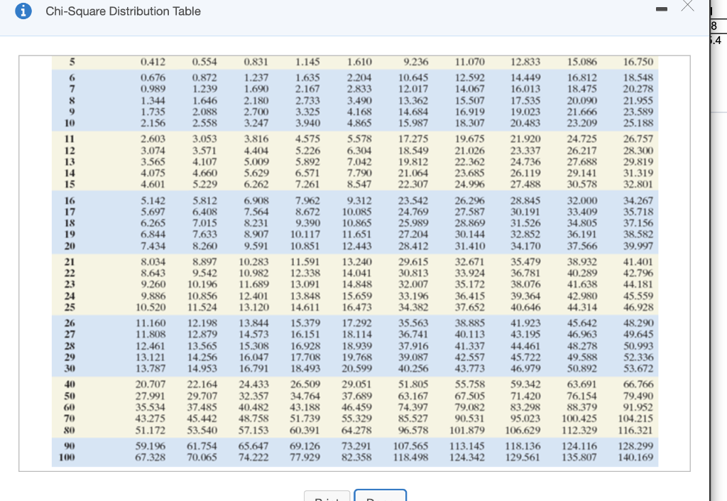 Solved Determine (a) the xã test statistic, (b) the degrees | Chegg.com