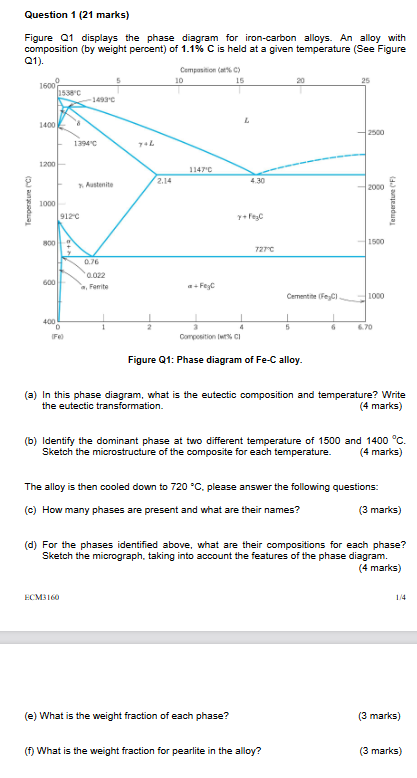 Solved Question 1 (21 marks) Figure Q1 displays the phase | Chegg.com