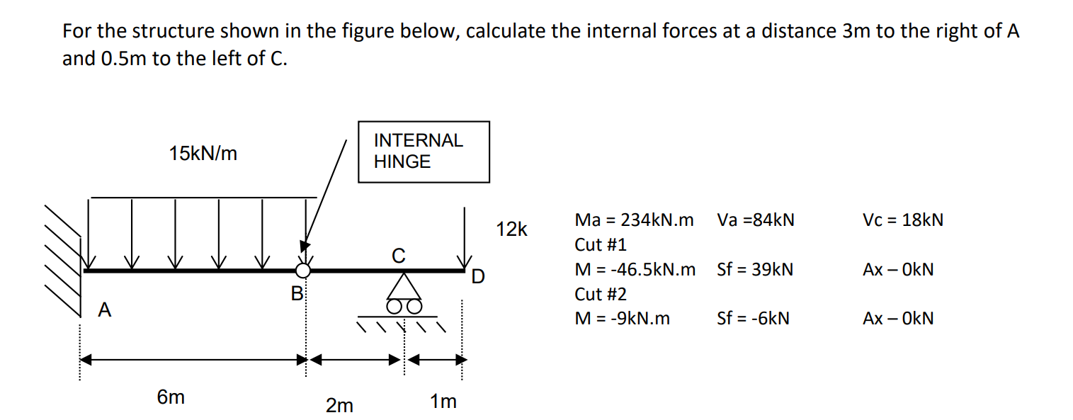 Solved Anwers to all the forces are on the right hand side | Chegg.com