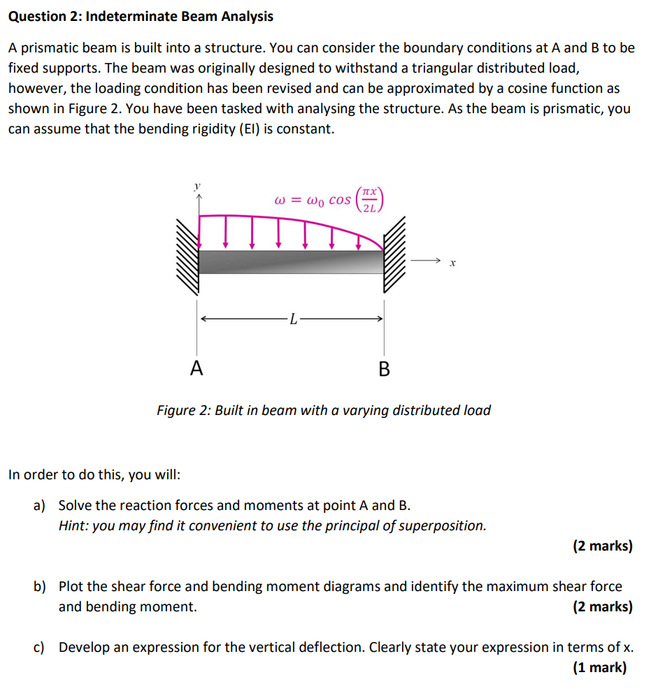 Question 2: Indeterminate Beam Analysis A Prismatic | Chegg.com