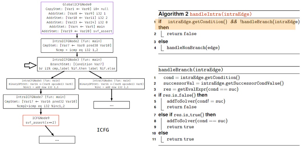 Solved Hi can someone help with this functions, thanks. Can | Chegg.com