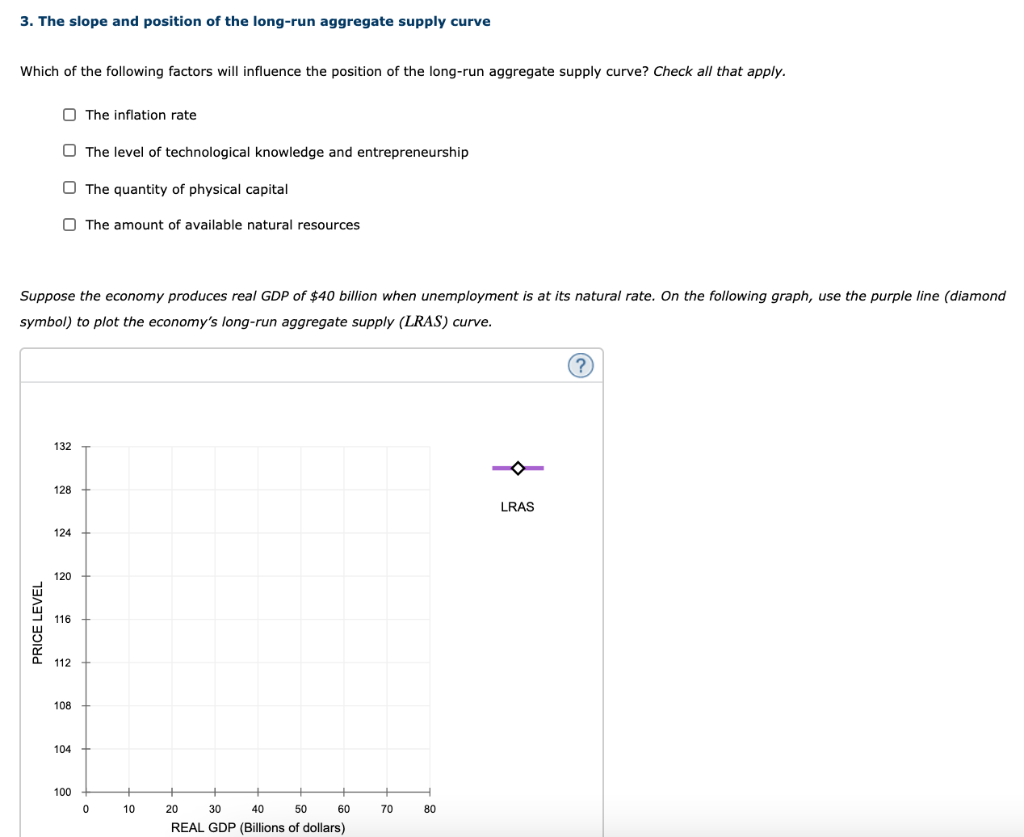 Solved 3. The slope and position of the longrun aggregate