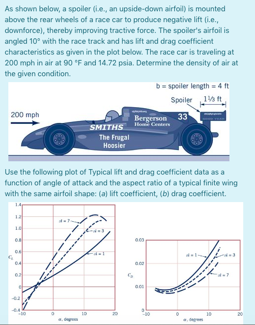 as-shown-below-a-spoiler-i-e-an-upside-down-chegg