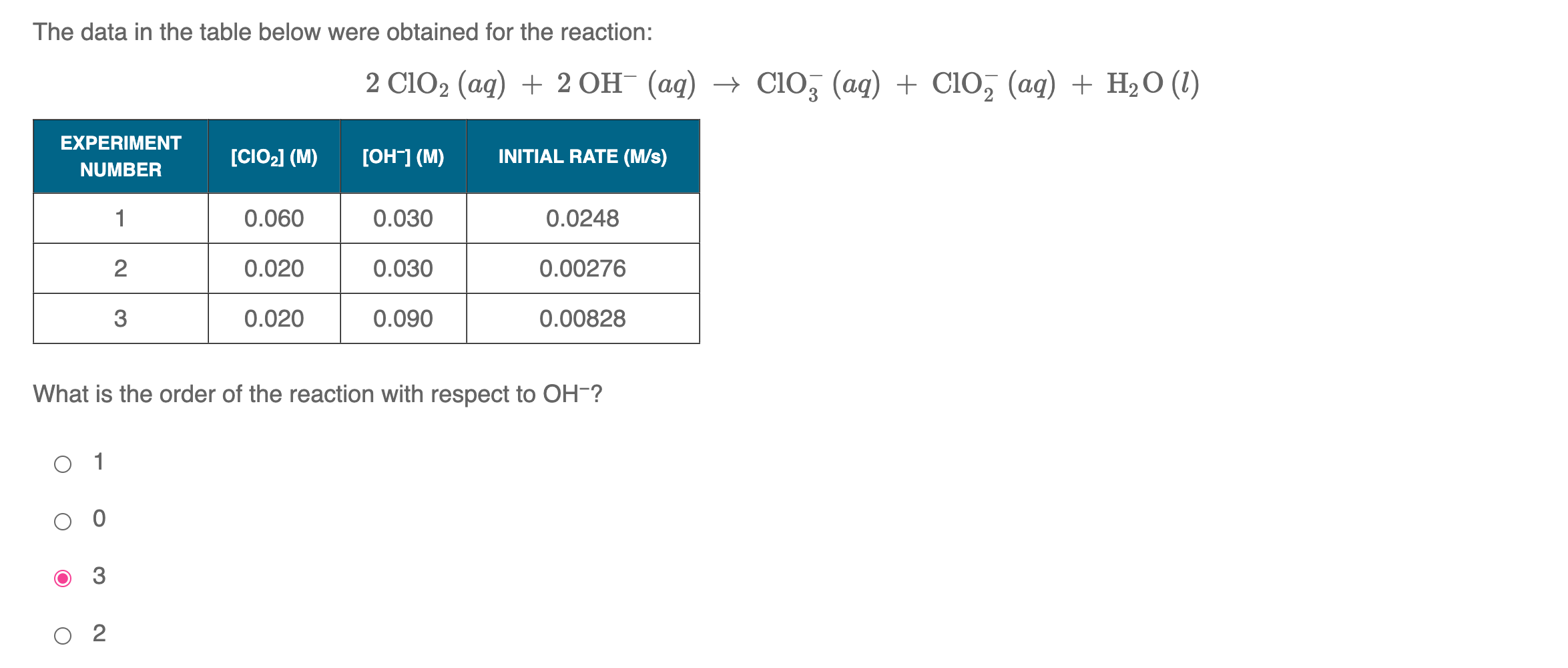 Solved The Data In The Table Below Were Obtained For The | Chegg.com