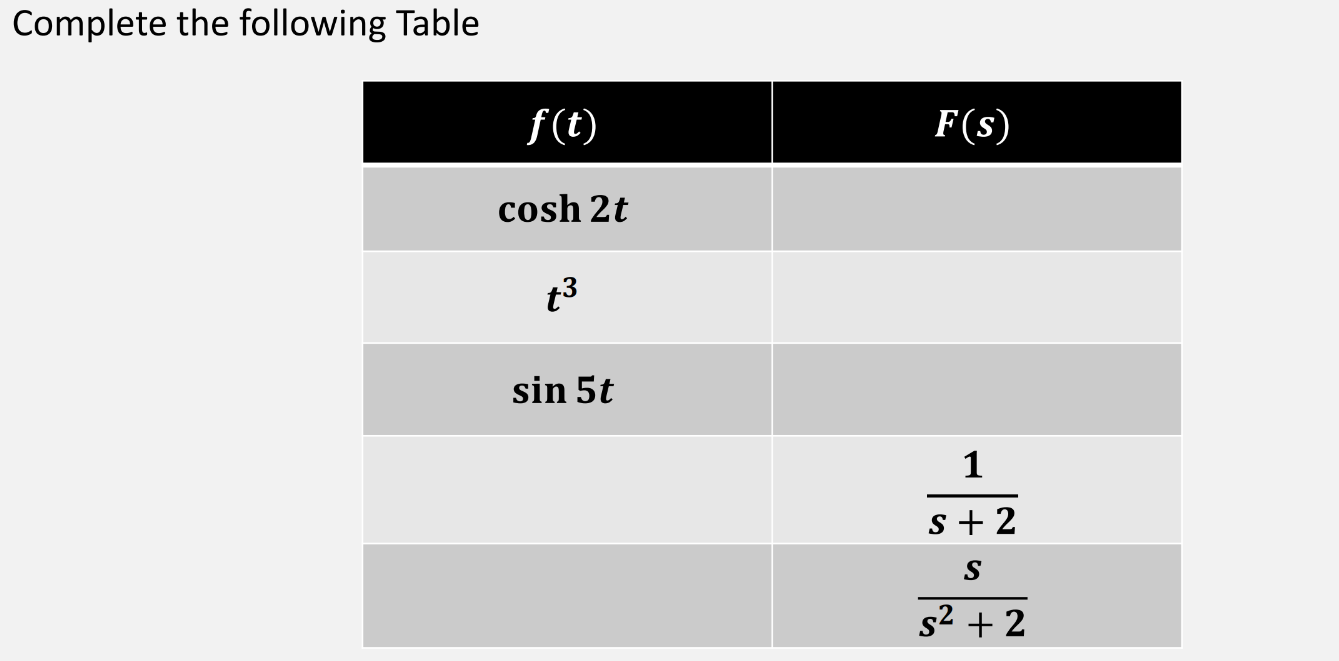Solved Complete the following Table | Chegg.com