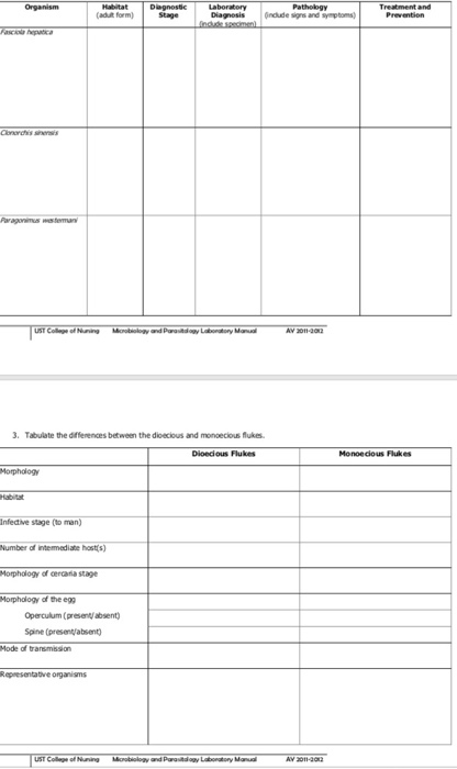 Solved [MICROBIOLOGY AND PARASITOLOGY]complete this | Chegg.com