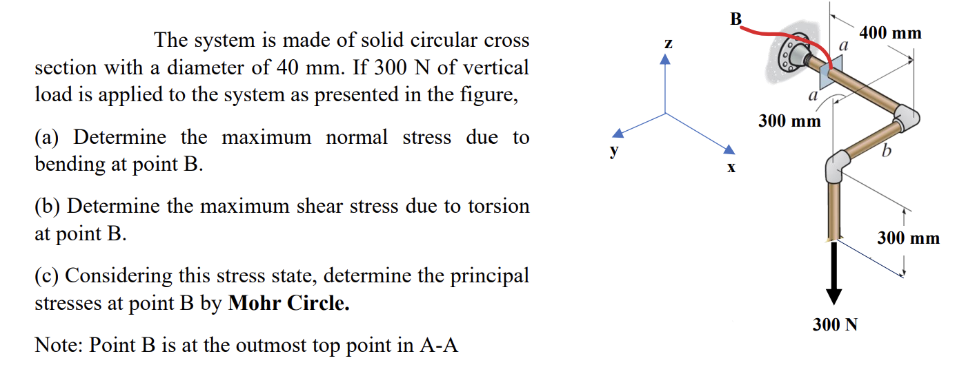 Solved The system is made of solid circular cross section | Chegg.com