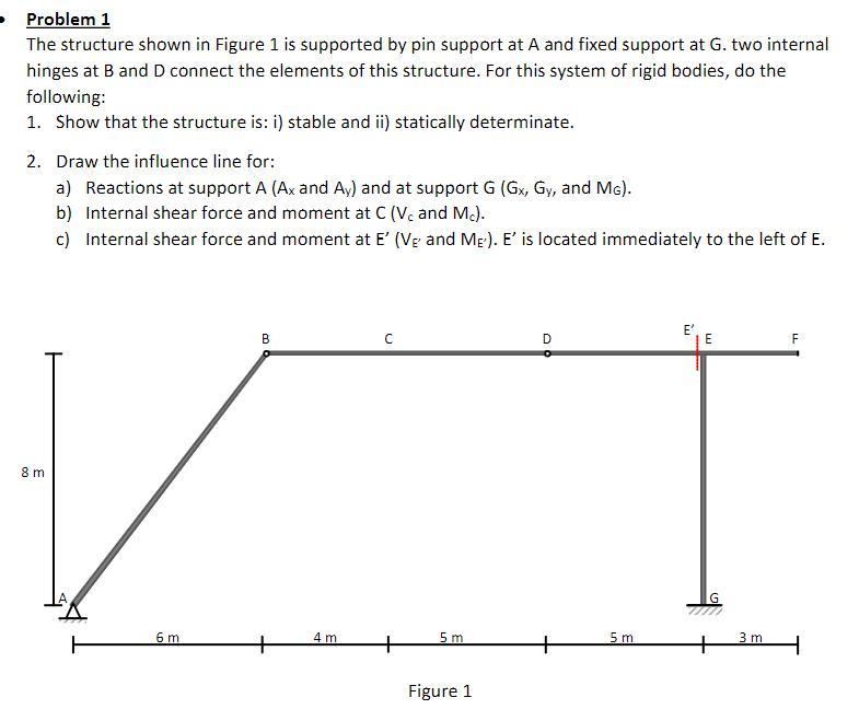 Solved Problem 1 The Structure Shown In Figure 1 Is | Chegg.com