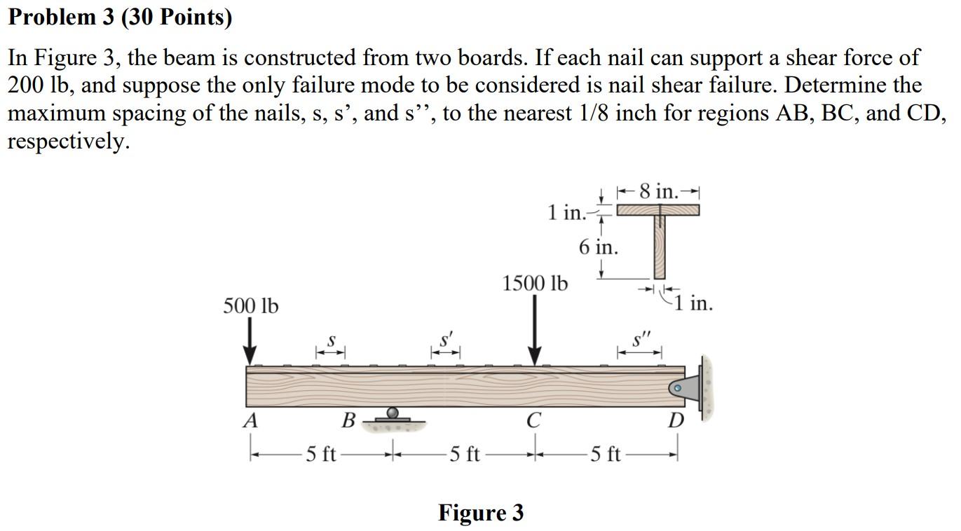 Solved Problem 3 (30 Points) In Figure 3, the beam is | Chegg.com