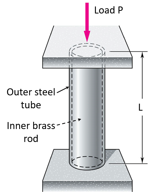 Solved An assembly consisting of an outer steel tube and