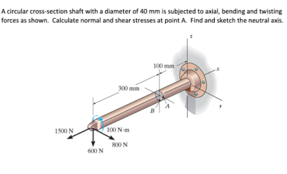 Solved A circular crosssection shaft with a diameter of 40