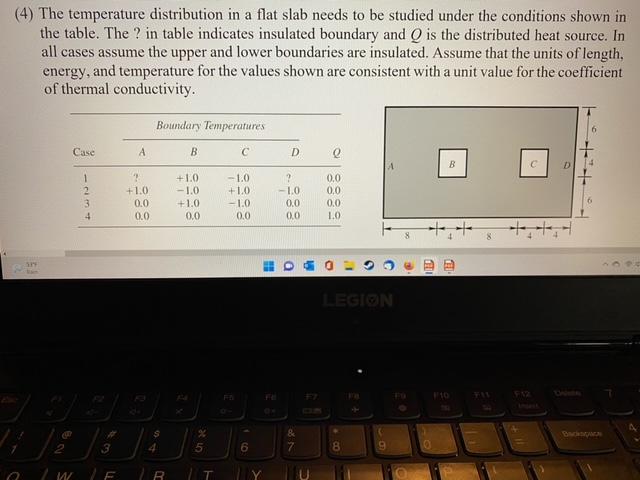 Solved (4) The temperature distribution in a flat slab needs | Chegg.com
